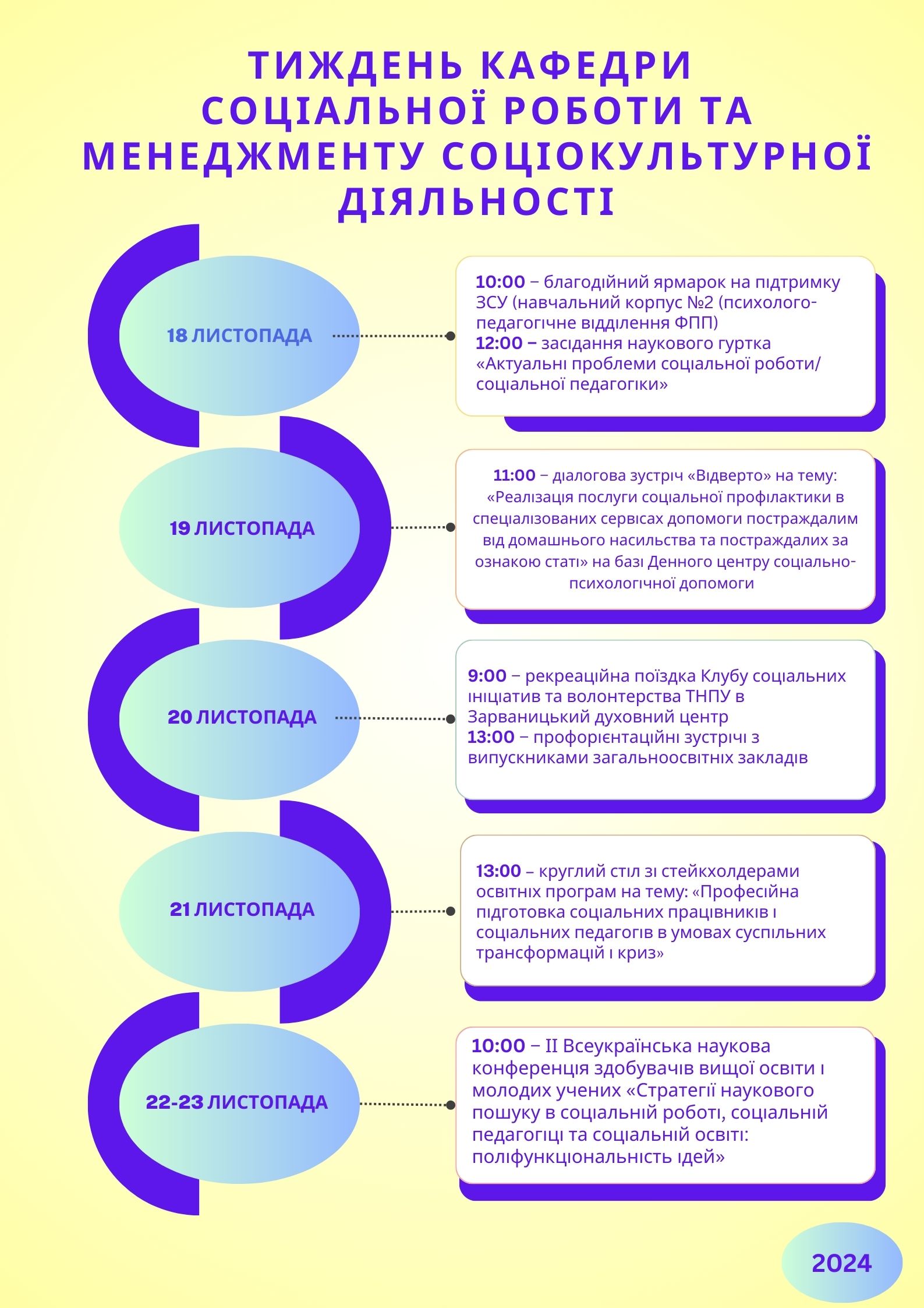 Програма заходів